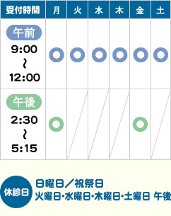 診療時間